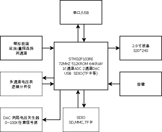 硬件功能框图.png