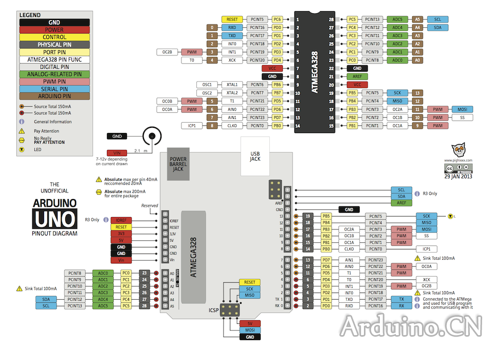 Arduino_uno_Pinout_Web.png