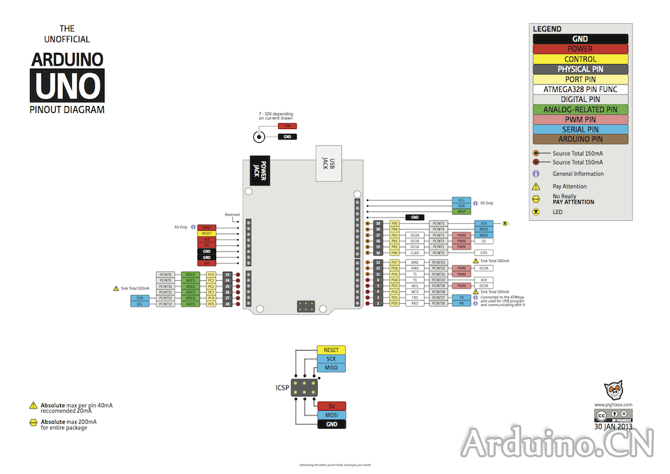 Arduino-Pinout_web.png