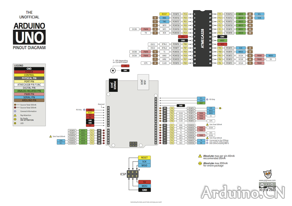 Arduino-Pinoutv2_2.png