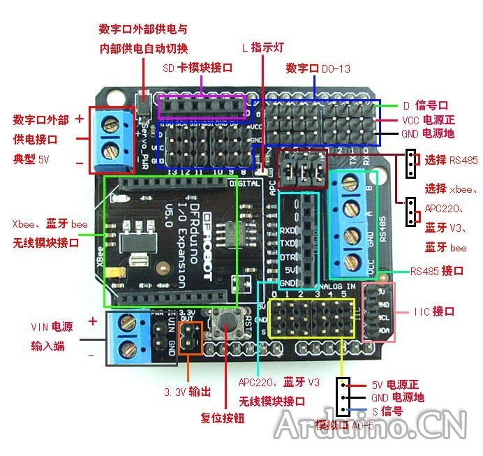 DFRduino_IO_Expansion_V5_1.jpg