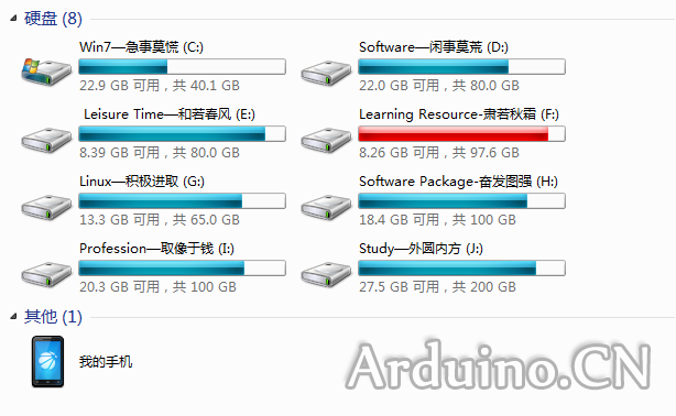 笔记本里的两块硬盘资料容量，包括视频，文档，音乐15G，图片10G（都是多年一点一滴的精华！！） ...