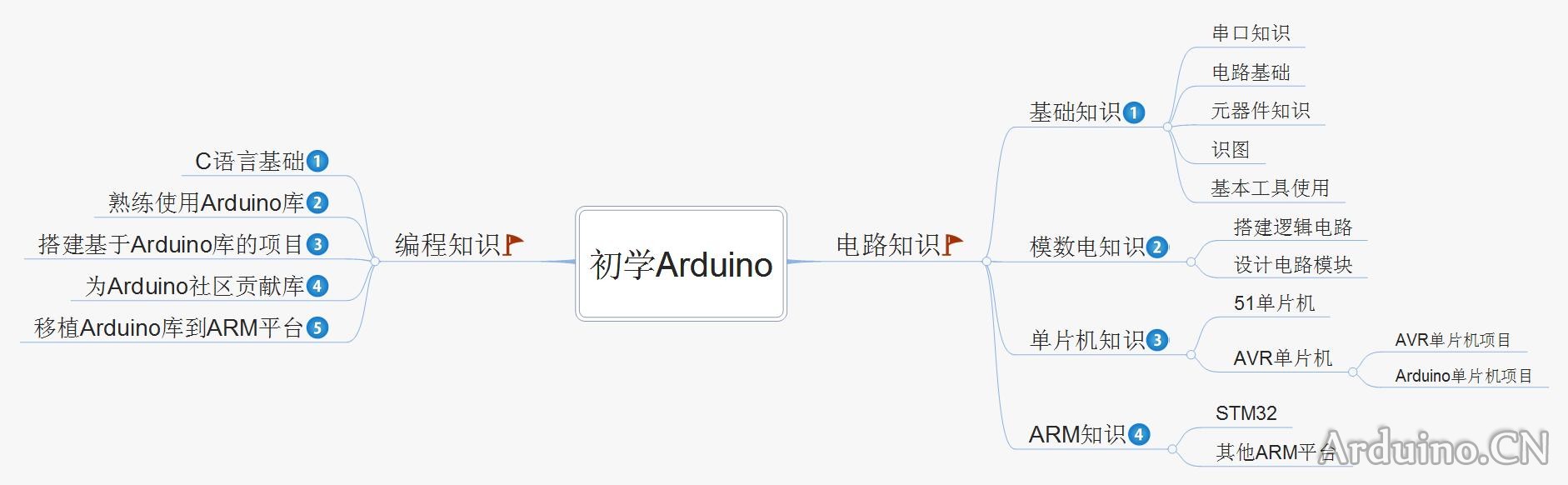 初学Arduino.jpg