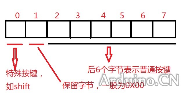 hid码