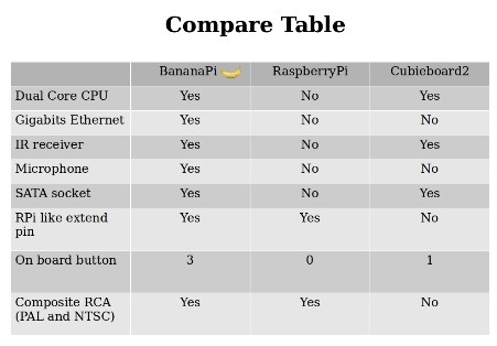 campare table.jpg