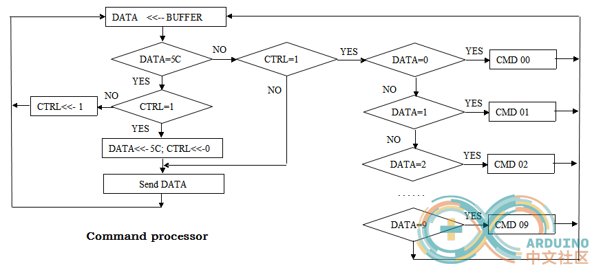 CMD PROCESSOR.png