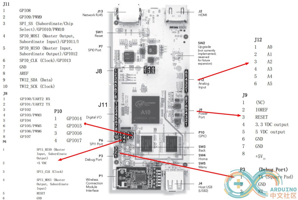 pcduino_header-1024x690.jpg