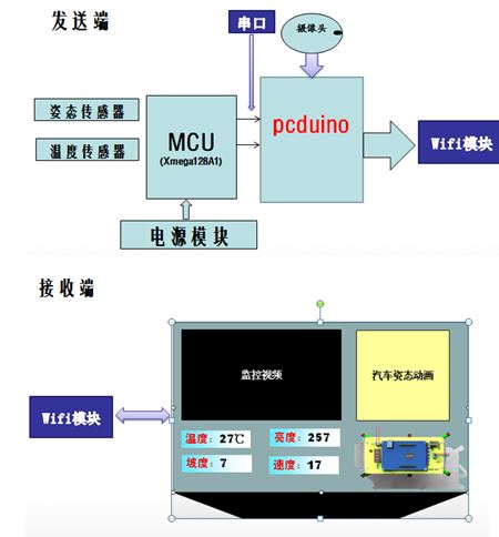 pcduino_mega.jpg