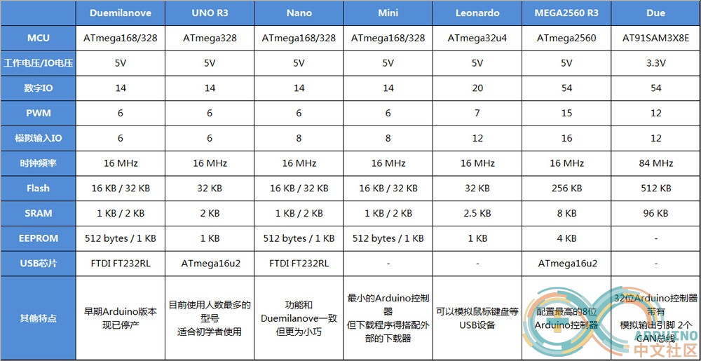 arduino比较.jpg