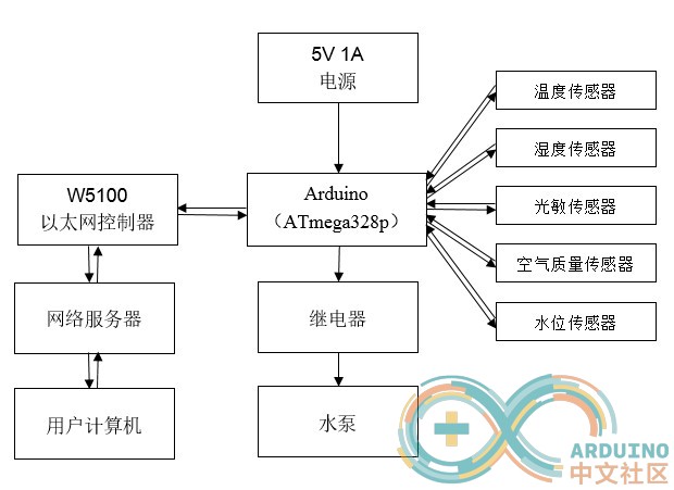 系统总体框图