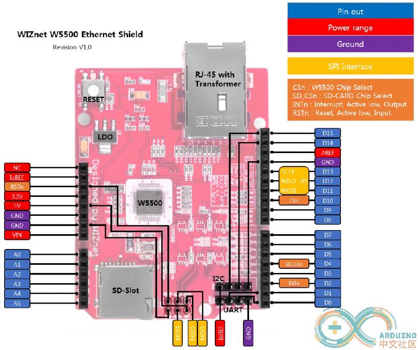 w5500_ethernet_pin2-1024x858.png