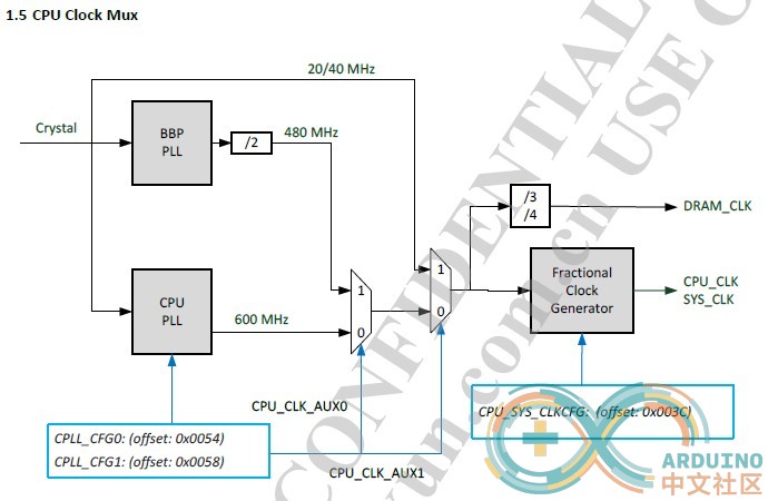 7620-cpu-clock-mux.jpg