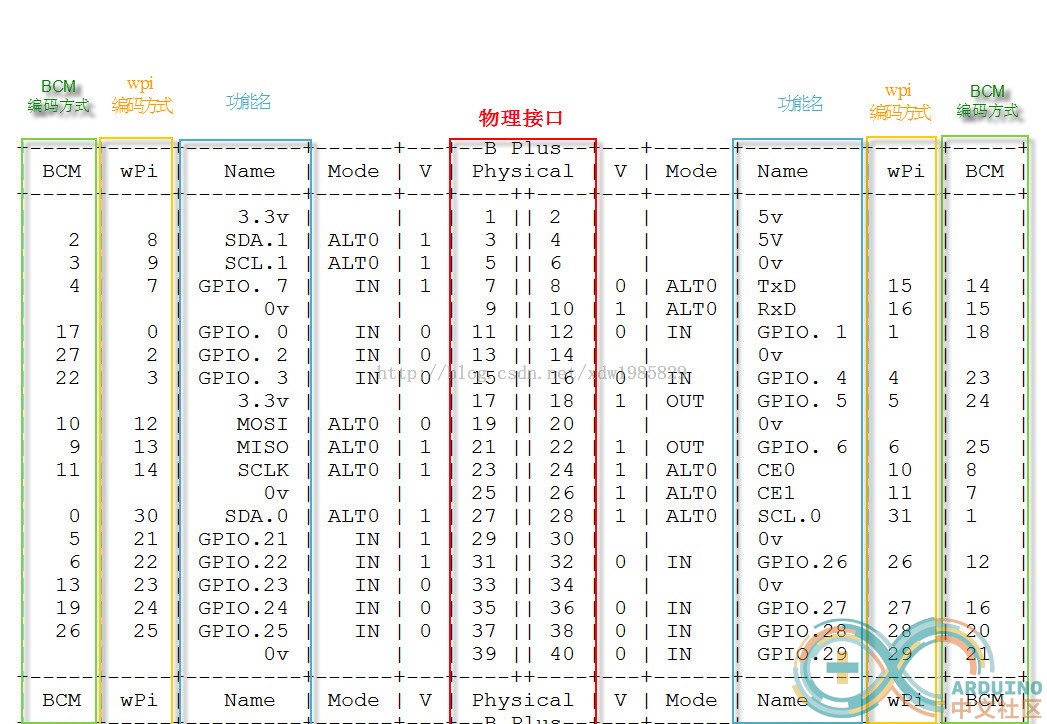 raspbian-GPIO.jpg