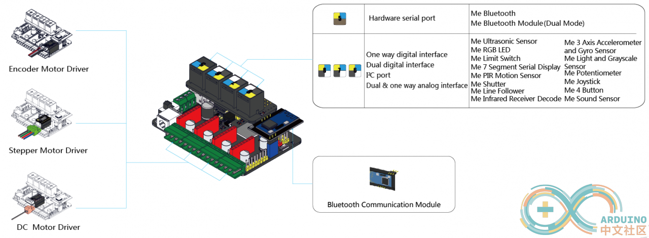 MegaPi-Port-1280x470.png