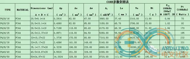 CORE参数对照表.jpg