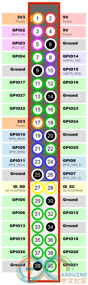 m3-gpio.jpg