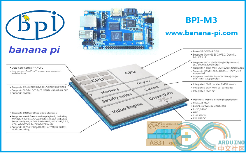 a83t cpu spec - 副本.png