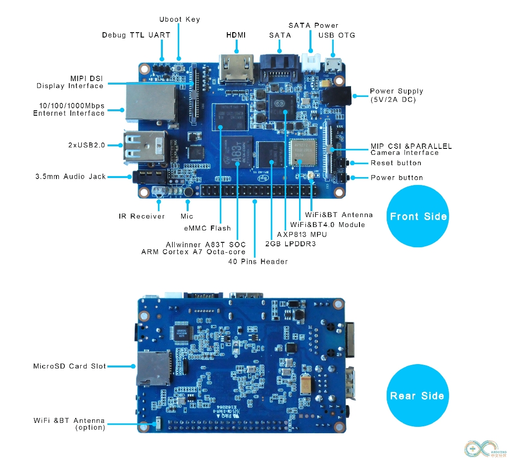 BPI-M3 hadware spec.jpg