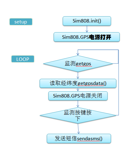 逻辑框图.png