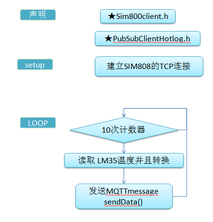 原理框图.png