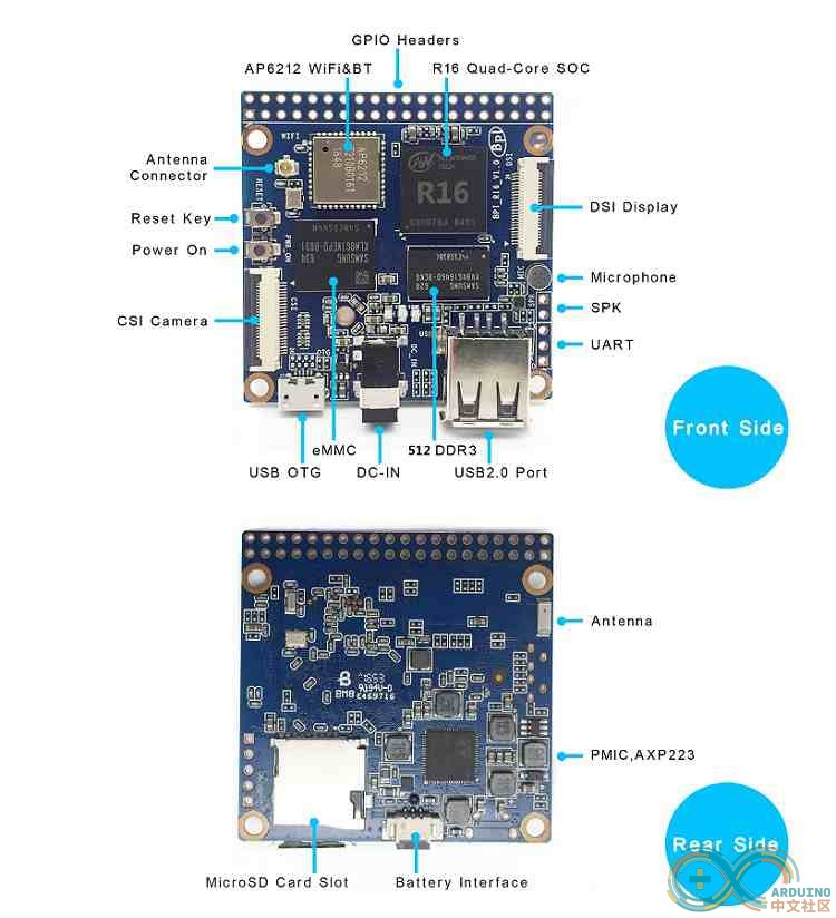 BPI-M2  interface.jpg