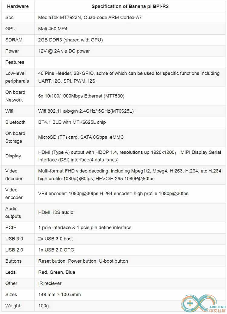 BPI-R2 spec.jpg