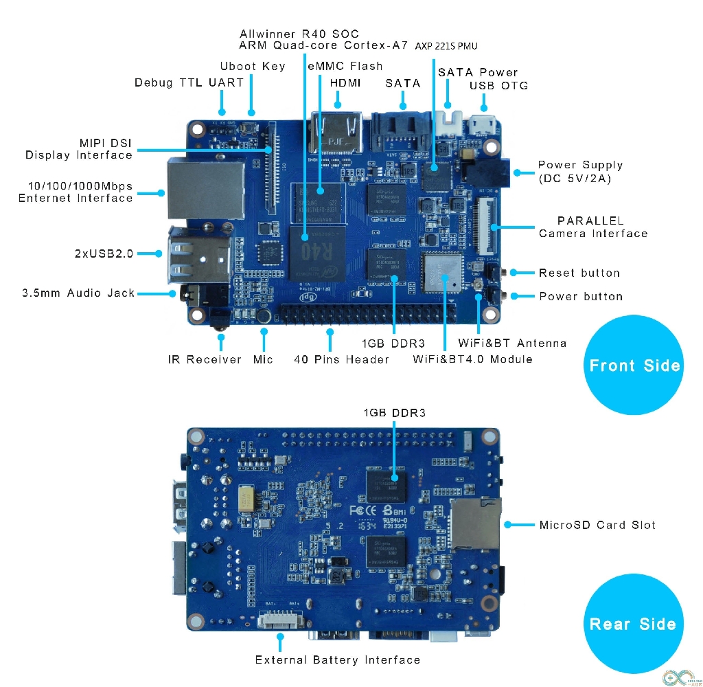 BPI-M2 ultra hardware specification.jpg