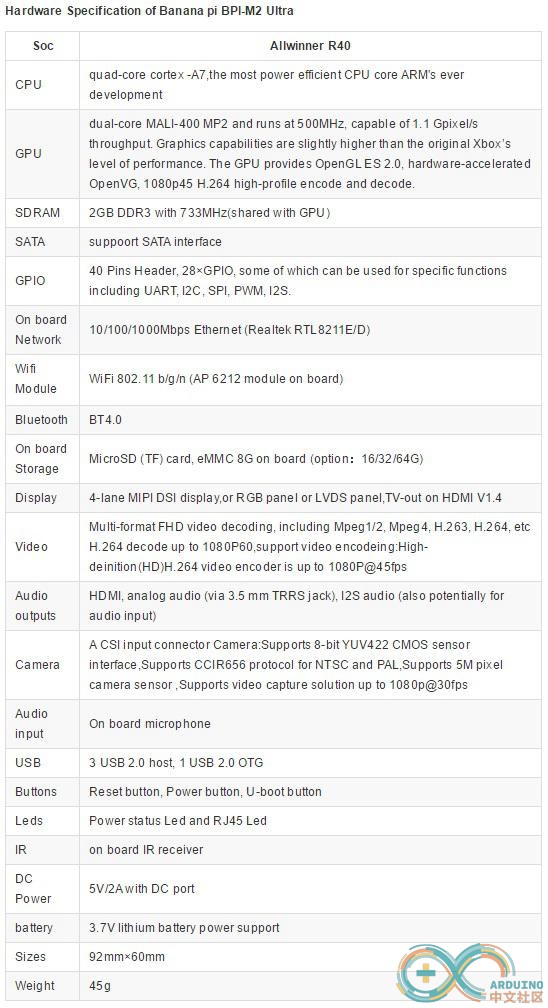 BPI-M2 ultra spec.jpg