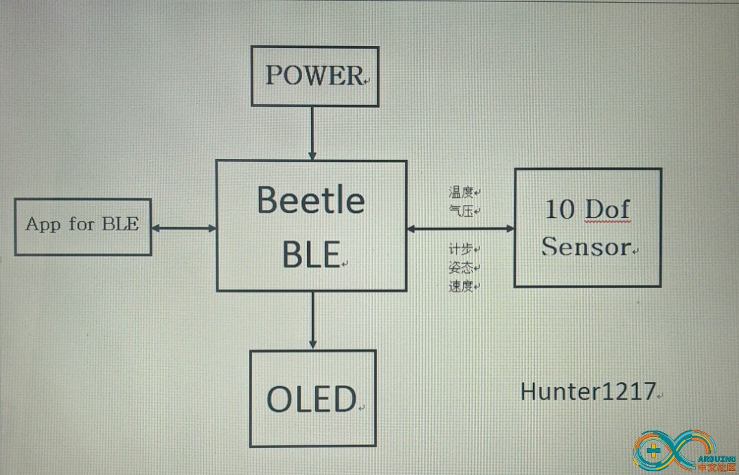 硬件实现框图