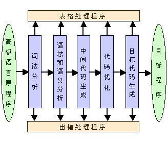 语言处理.jpg