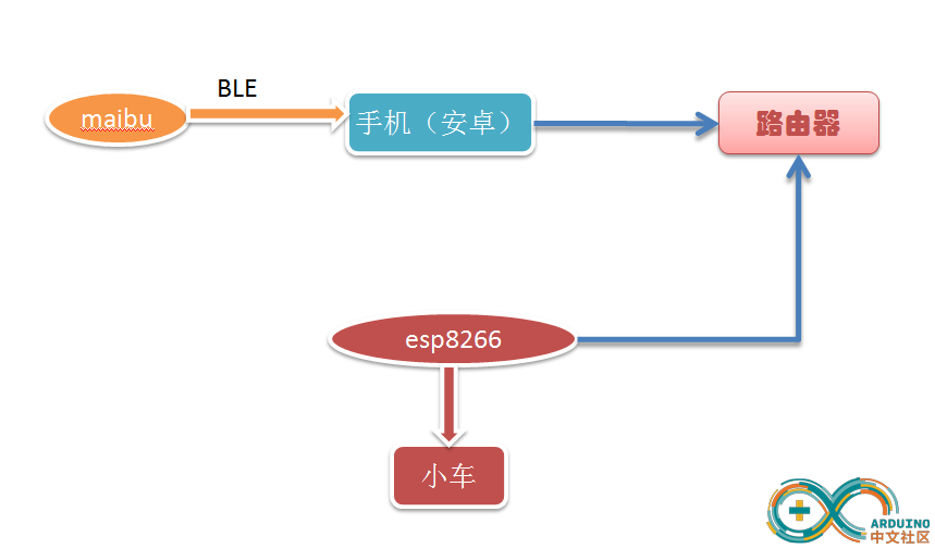 结构示意图.PNG