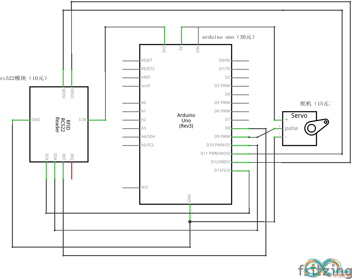 rfid ylt.png