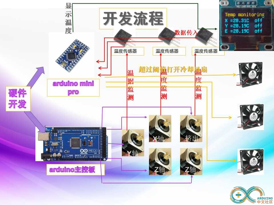 盲文3D打印机.jpg