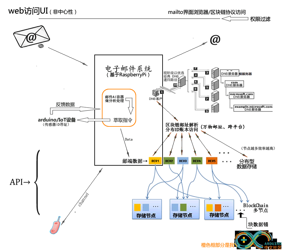 永远的Pia