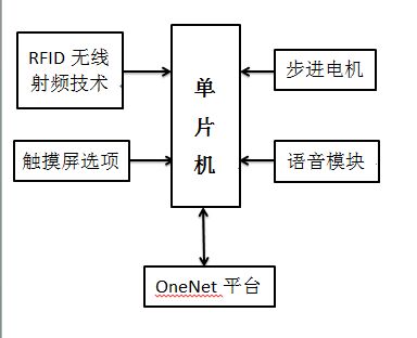 硬件图.jpg