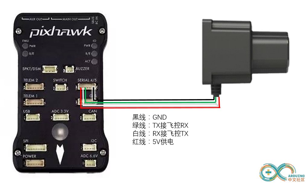 图 1 (a) 串口输入方式连接示意图.png