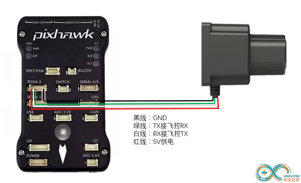 图 1 (b) 串口输入方式连接示意图.png