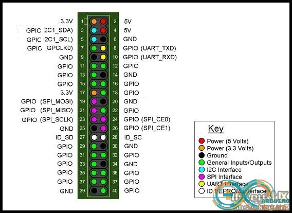 gpio define.jpg