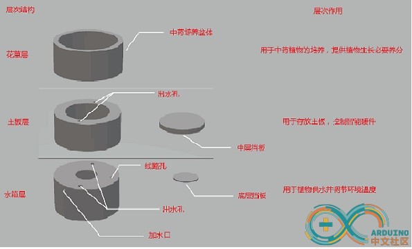 概念图1