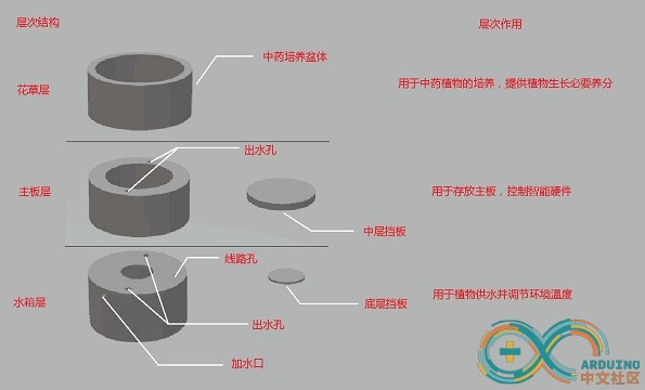 概念图