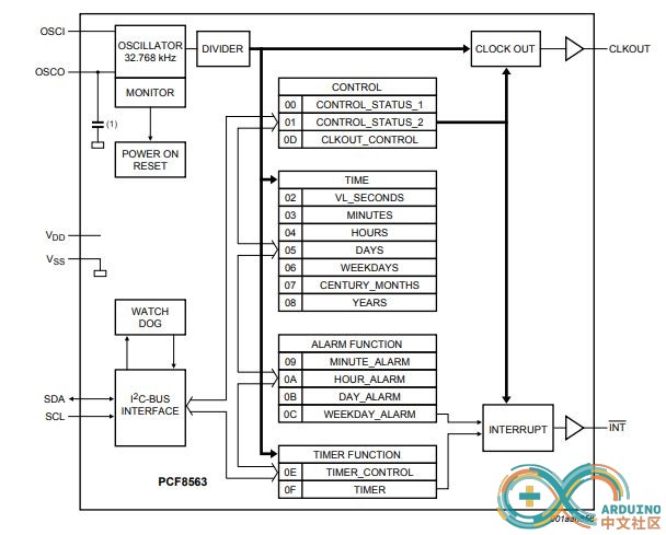 pcf8563内部结构.JPG