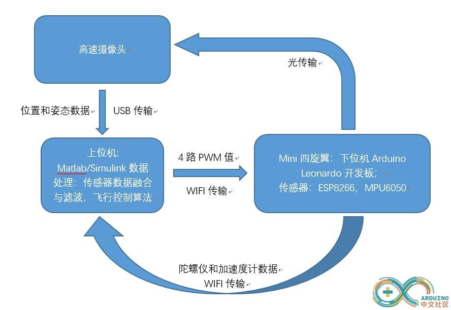 系统流程图