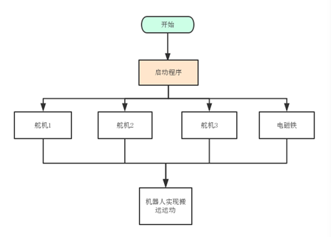 图1：整体方案图