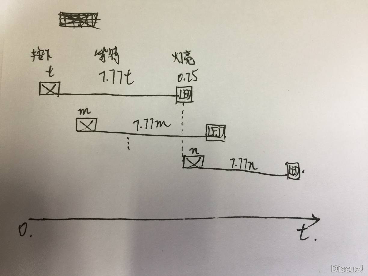 大家请看图，特殊情况：灯亮的时候也要按键