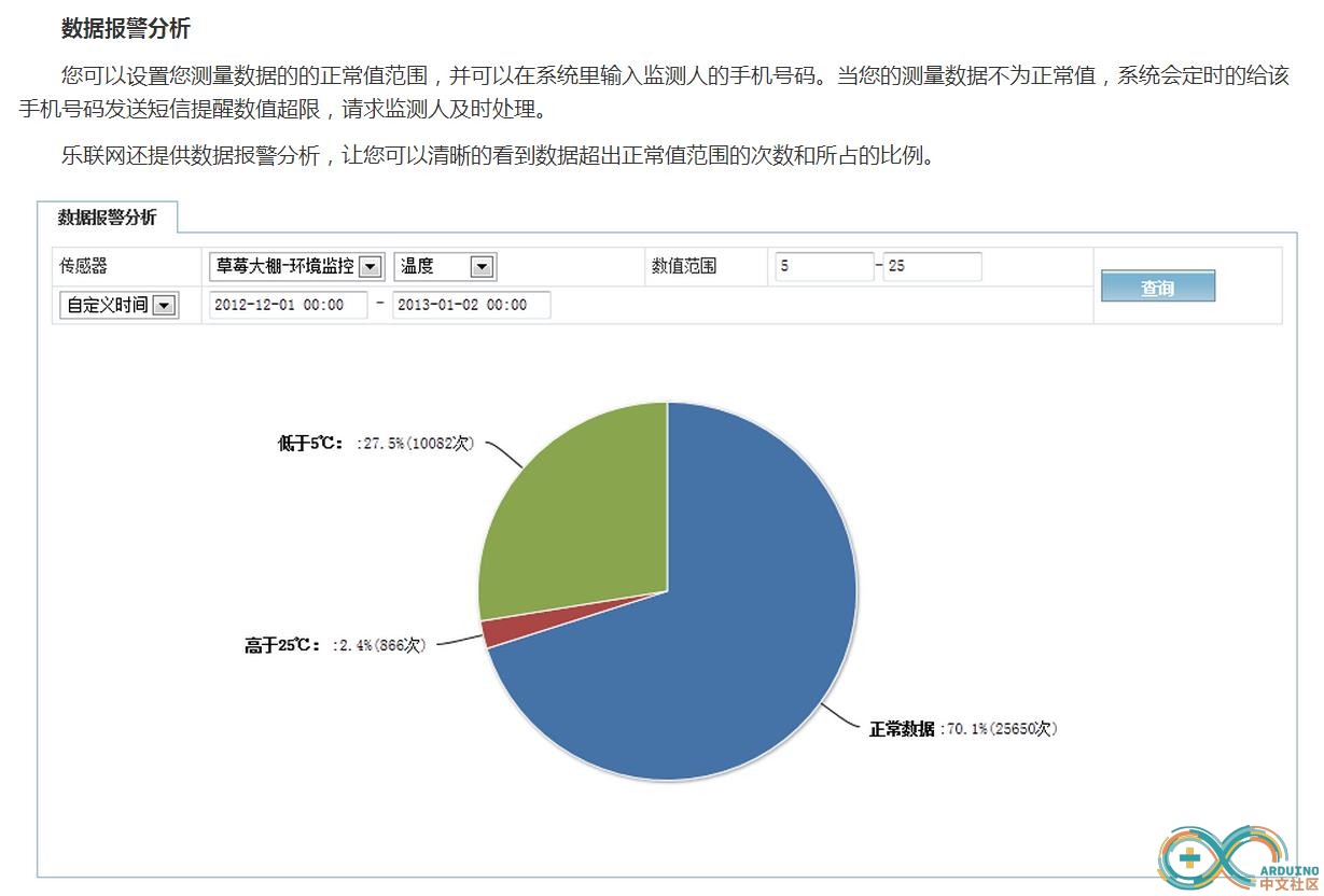 统计分析