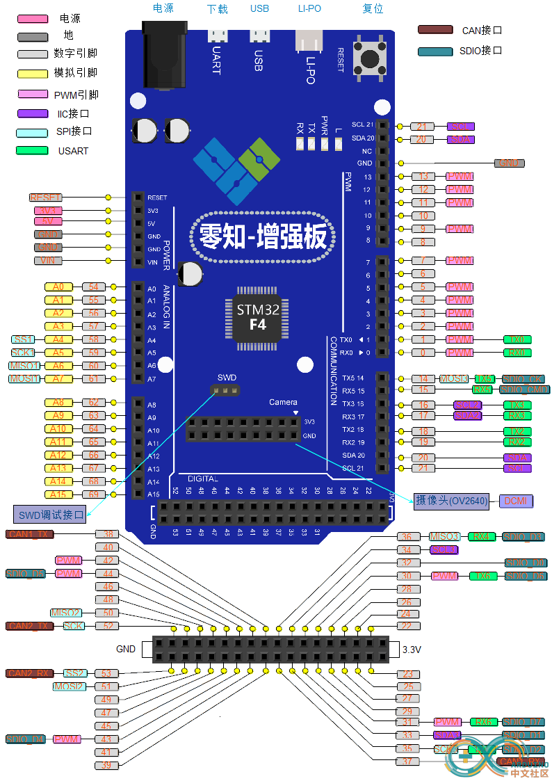 零知增强板-pinout.png