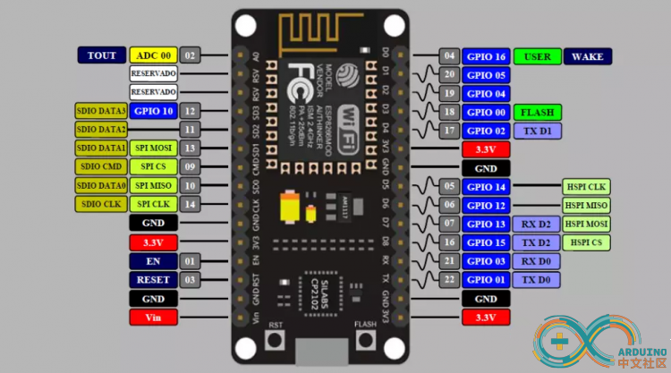 nodemcu 的引脚图