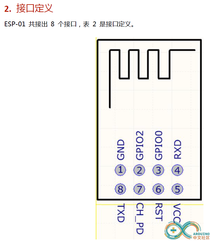 esp-01管脚图.png