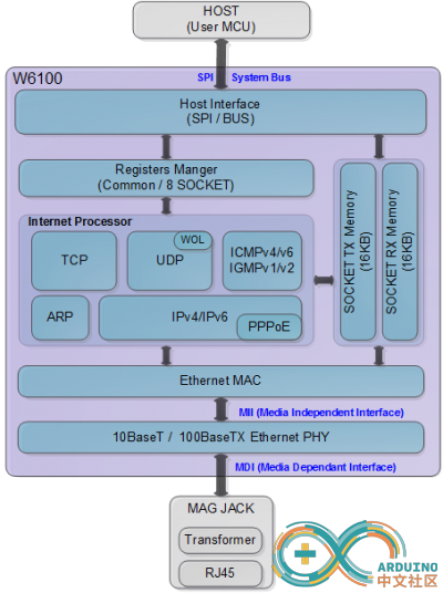 w6100_block_diagram.png