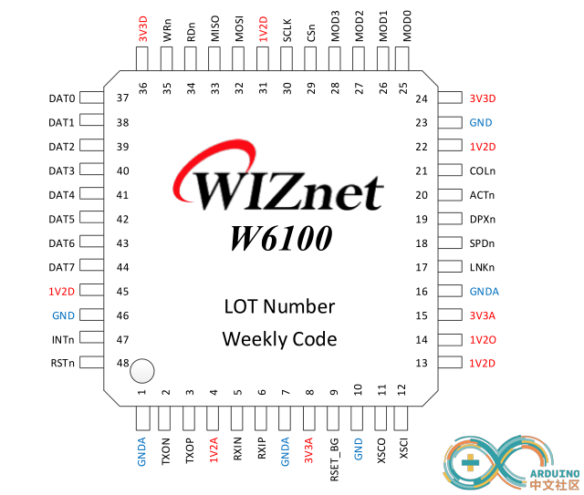 W6100-引脚分布图.png